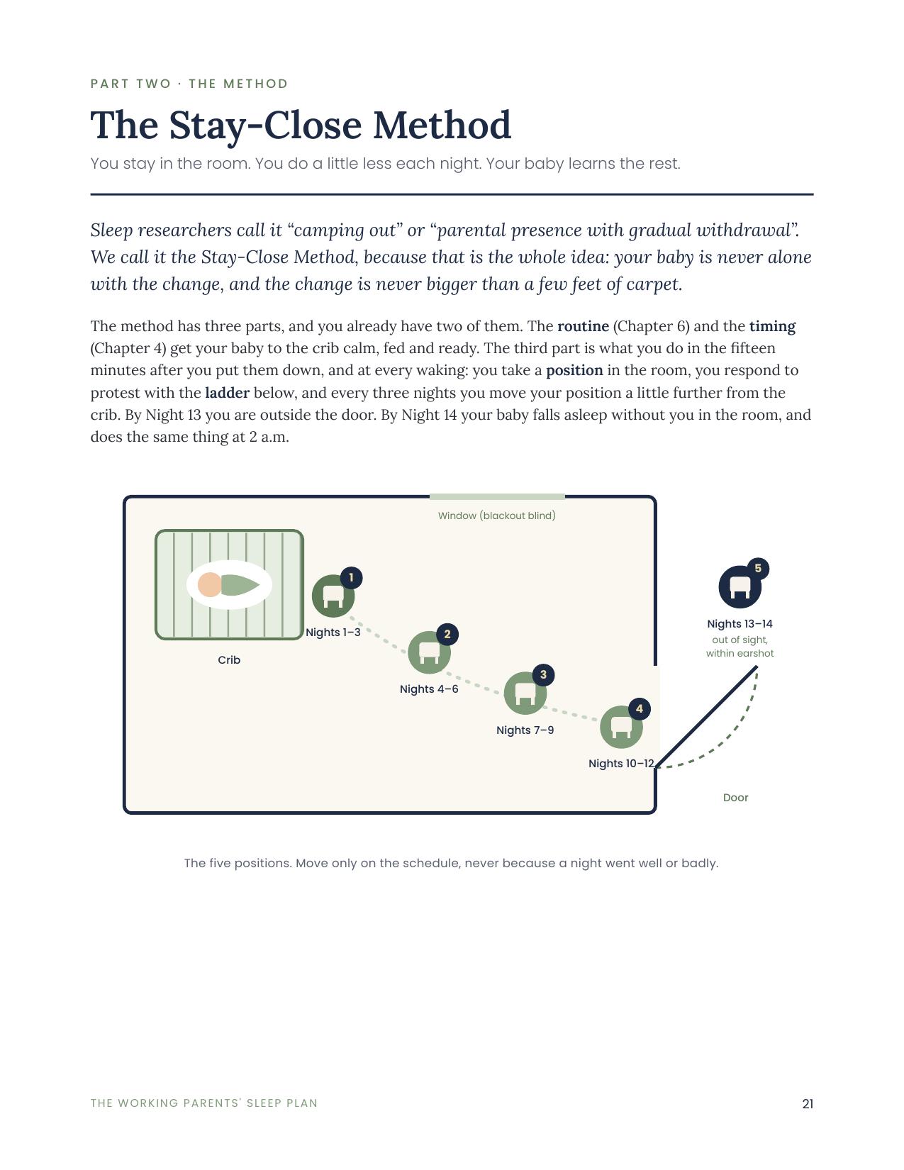 The gentle Stay-Close sleep method