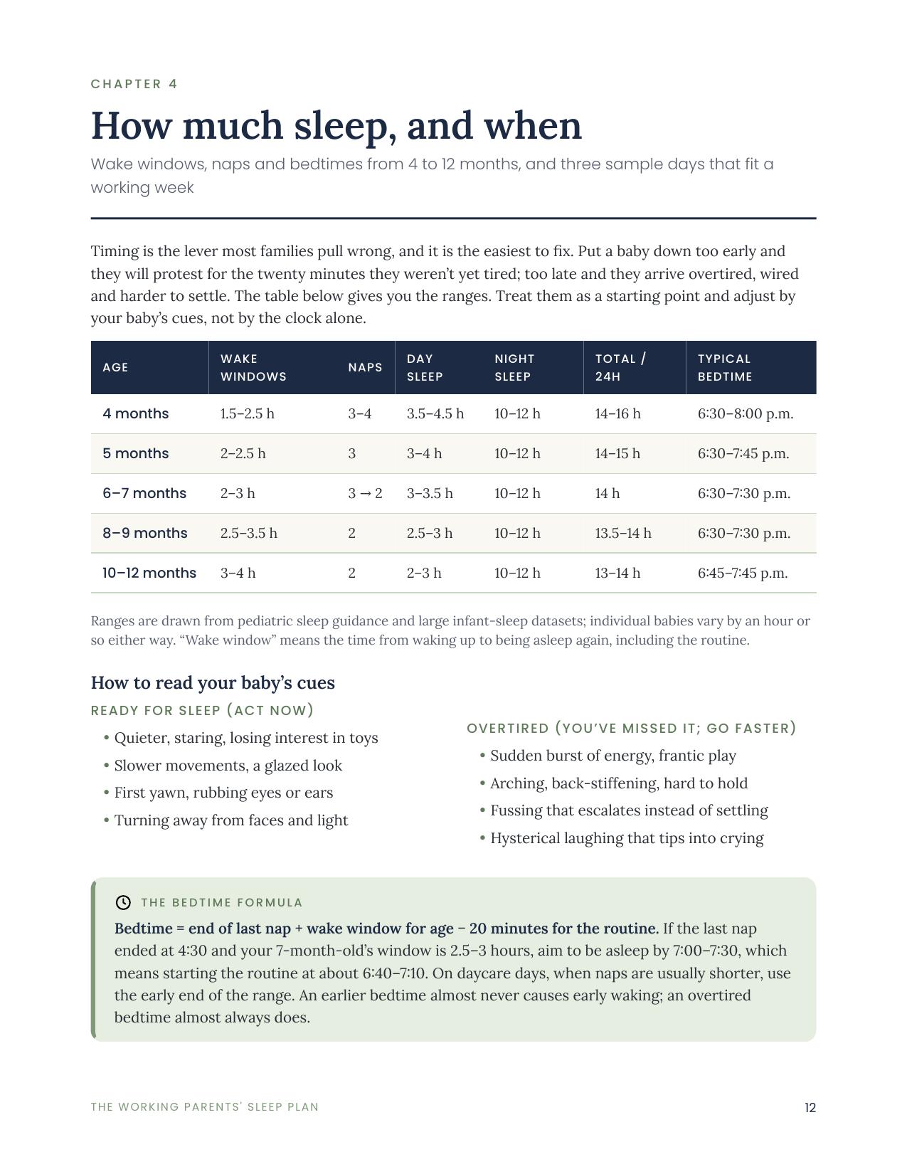 Age-based sleep and wake-window schedules